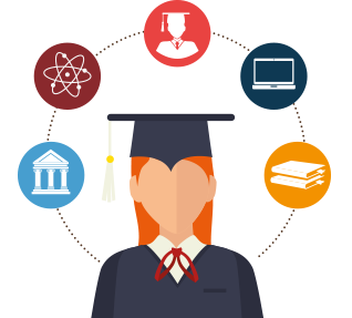 MBA Dissertation Assistance MBA Dissertation Assistance